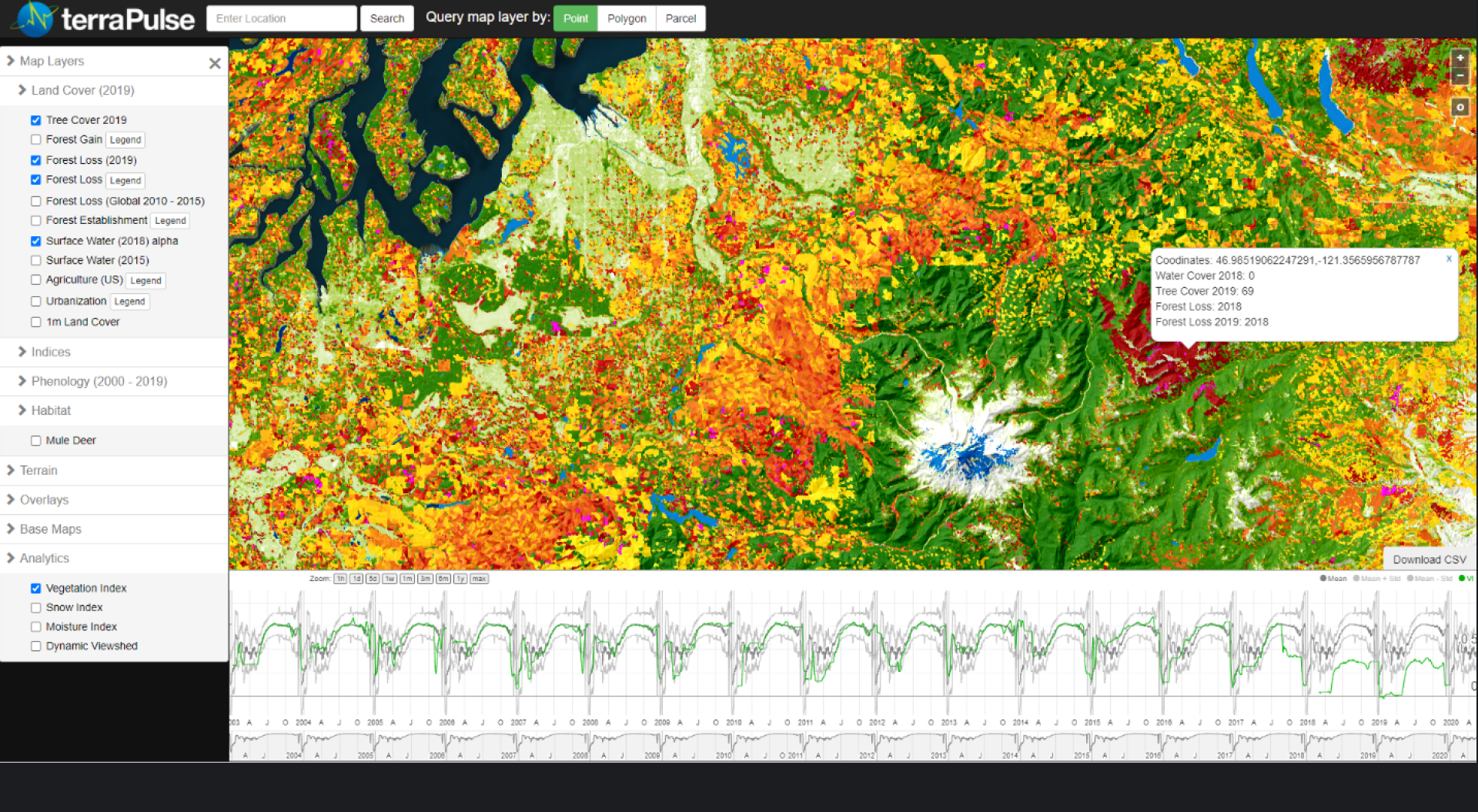 water level and